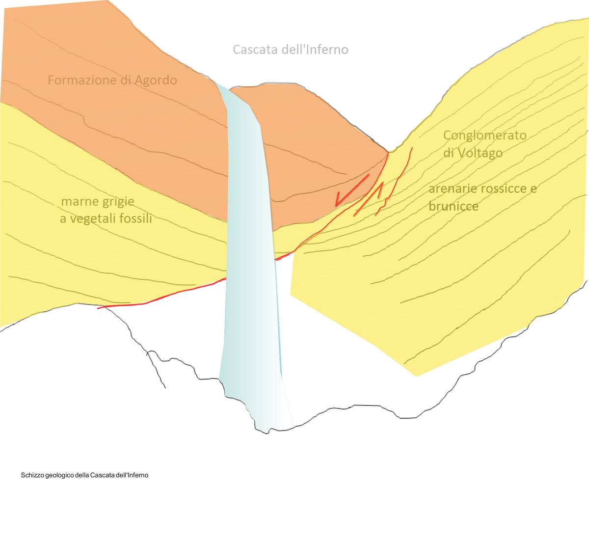 Geological sketch of the area of the Cascata dell'Inferno (ill. DG).  