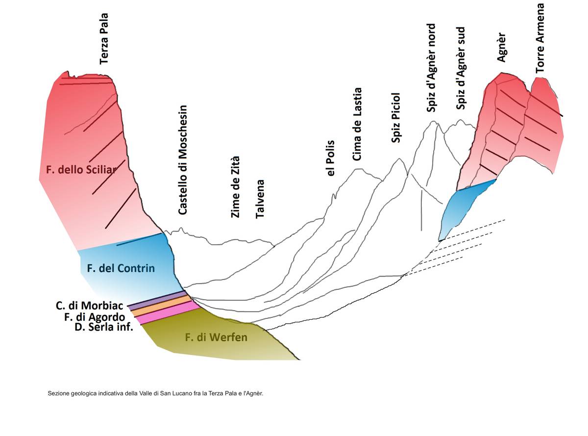 Geological sketch of the San Lucano Valley between Terza Pala and Mount Agnèr (ill. DG).