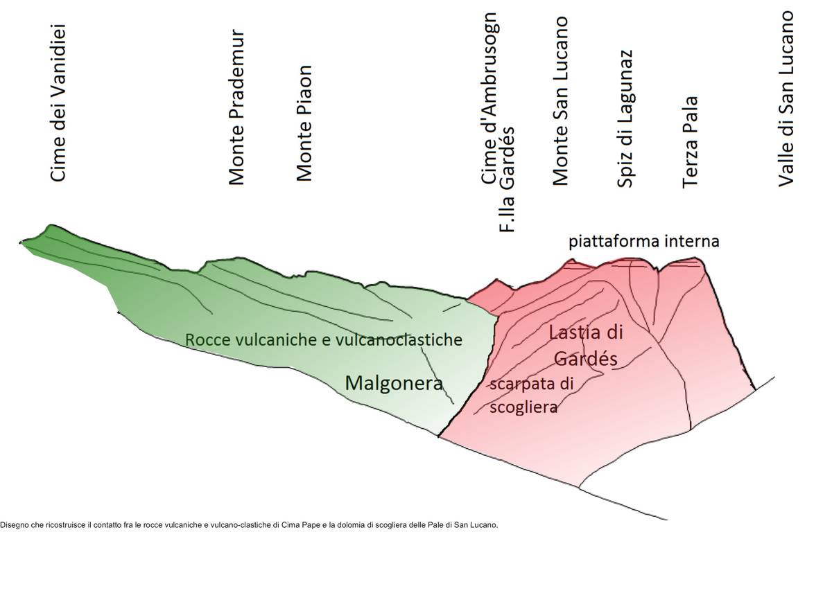 Schizzo geologico del contatto fra le rocce vulcaniche e vulcano-clastiche di Cima Pape e la scogliera delle Pale di San Lucano.