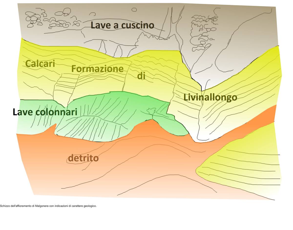 Geological sketch referring to the previous image (ill. DG).  