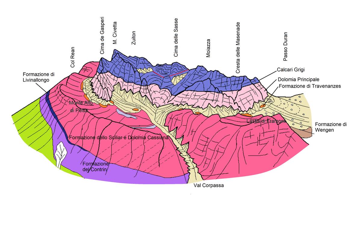 Stereogramma del Gruppo del Civetta