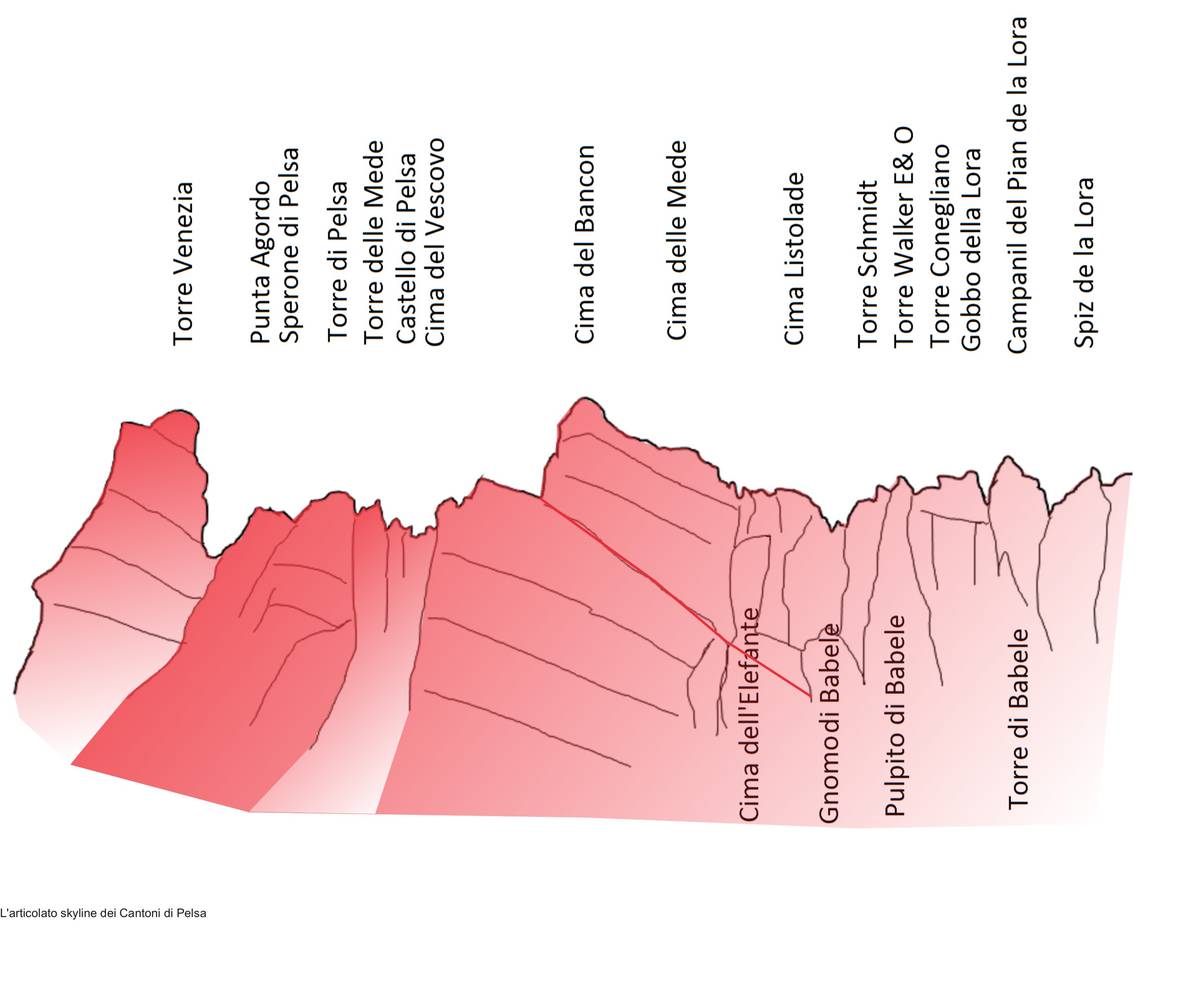 Geological sketch of Cantoni di Pelsa