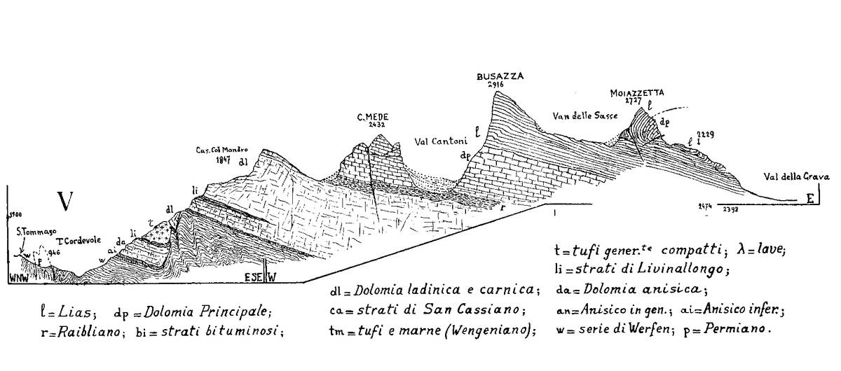 Sezione geologica di Bruno Castiglioni attraverso il gruppo del Civetta