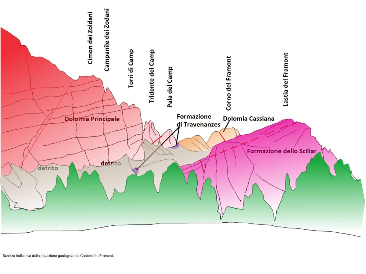 Schizzo indicativo della situazione geologica dei Cantoni del Framont.