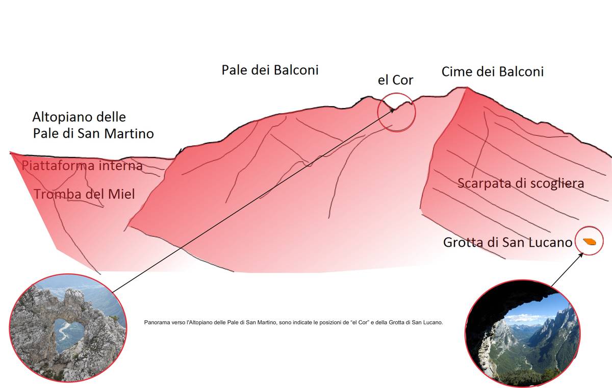 Disegno nel quale sono indicate le particolarità geologiche visibili dalla località Mezzavalle (dis. D. Preloran)