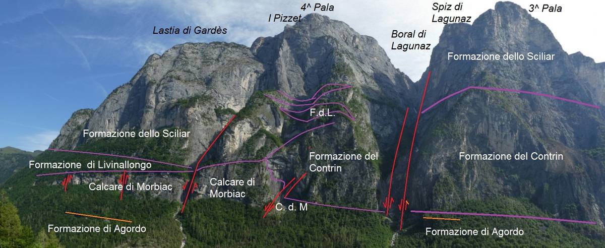 Panorama verso la Quarta e la Terza Pala di San Lucano con indicazione della situazione geologico-stratigrafica (foto D.G.).