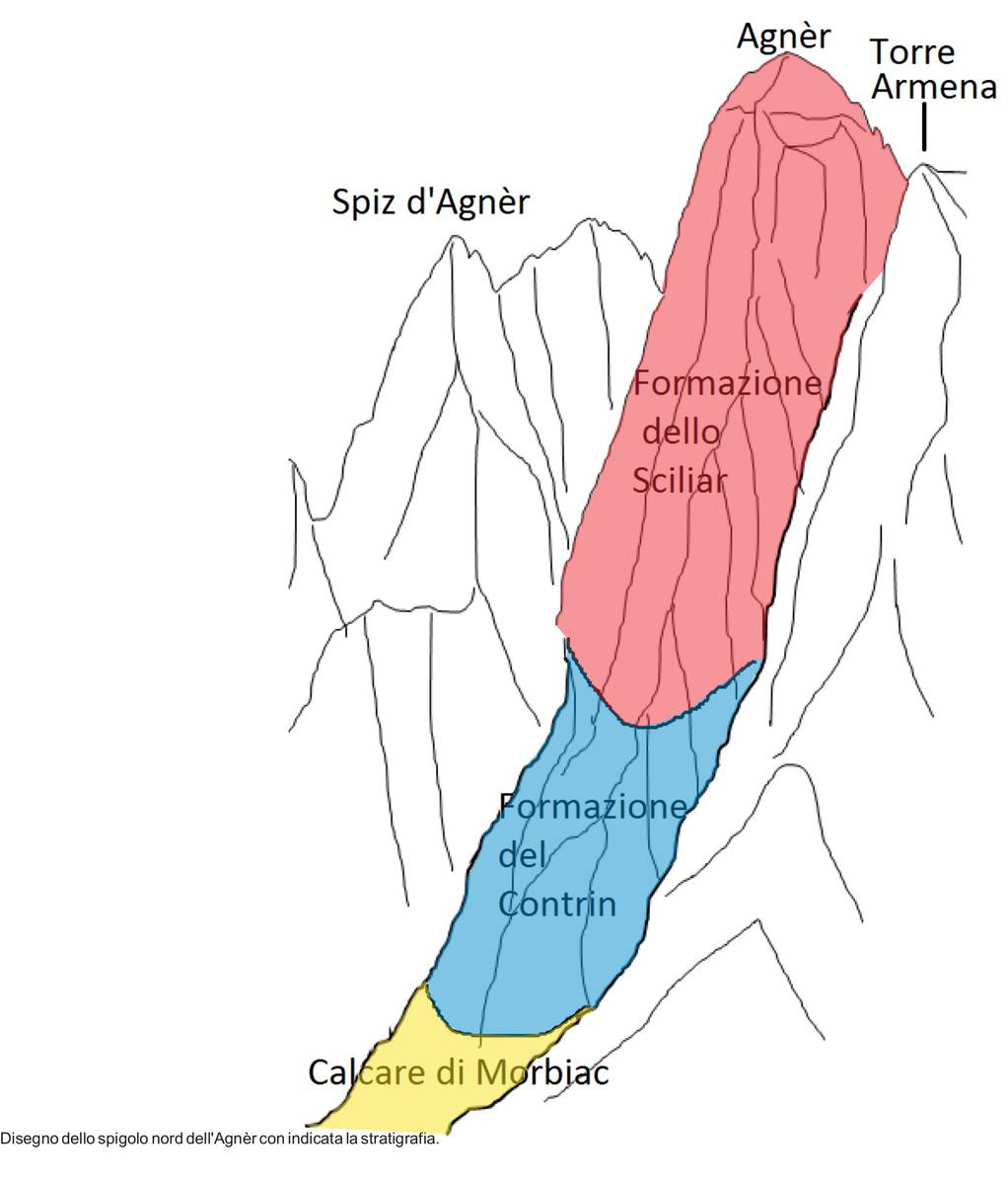 Schizzo geologico del Monte Agnèr (dis. D. G.). 
