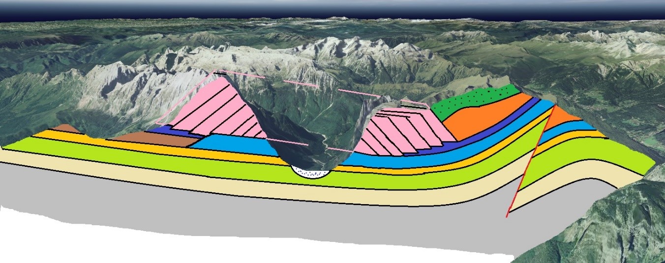 Ricostruzione assetto geologico semplificato della Valle di San Lucano